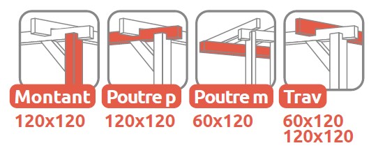 Pergola en bois Burgos jusqu' 6 x 4m