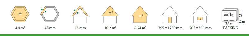 Kota Finlandais 4,9 m2 qualité PREMIUM